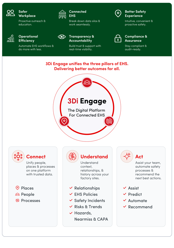 EHS Form infographic-1
