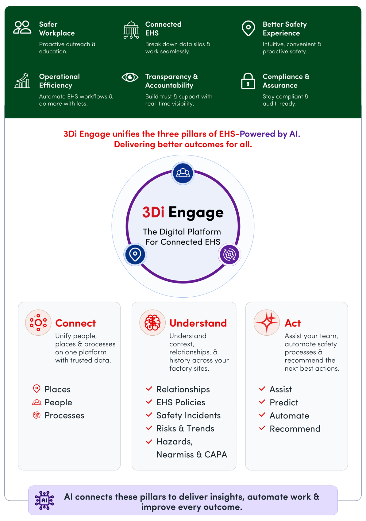 EHS Form infographic